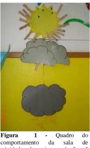 Figura  1  -  Quadro  do  comportamento  da  sala  de  atividades  das  crianças  de  3  a  5  anos