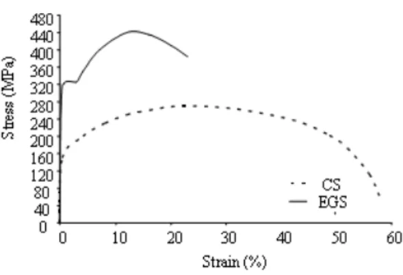 Fig. 2:  Combination  of  displacements  in  bracing  systems 