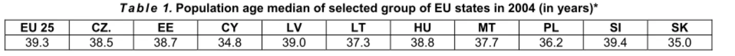 Fig. 2. Structure of employment by sectors in selected group of EU states in 2004* 