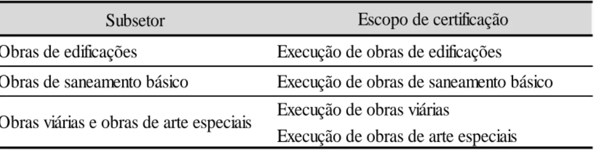 Tabela 2.7 - Escopos de certificação de subsetores da especialidade técnica execução de obras