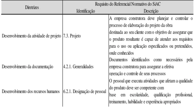 Tabela 2.10 - Correspondência entre as diretrizes de implantação de tecnologias construtivas racionalizadas e os requisitos do Referencial Normativo  do SiAC