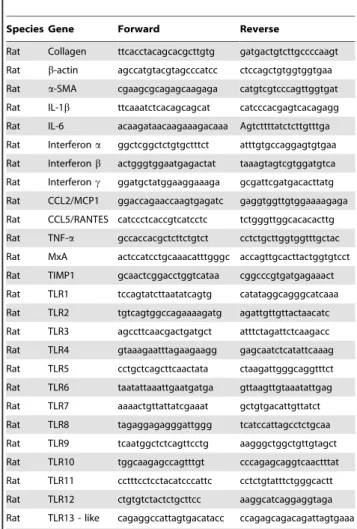 Table 1. Table of primers.
