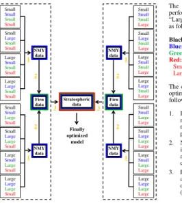 Figure 2. Schematic representation of the model optimization procedure.
