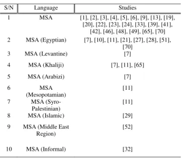 TABLE IV.  A RABIC  S A  S TUDIES BY  L ANGUAGE