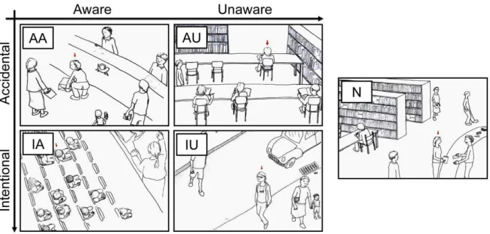 Figure 1. Examples of the stimulus material applied in the fMRI study. Drawn sketches depict a protagonist, indicated by the red arrow above his/her head, in possibly embarrassing situations