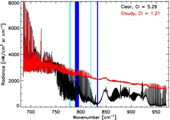 Fig. 1. Samples of clear (black) and cloudy (red) MIPAS spectra with the locations of the current CI MWs (blue) and optimised CI MWs (aqua) overplotted.