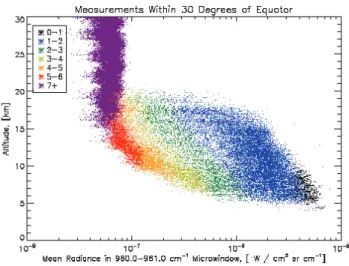 Fig. 2. Average radiance profiles measured in the 960.0–