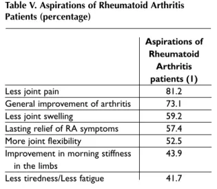 Table VI. Declared knowledge of areas connected to Rheumatoid Arthritis treatment (percentage)