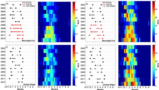 Figure 6. Temporal trends in snow cover of the consecutive number of high snow-cover days (pre-fire exceedance probability ≤ 10 %;