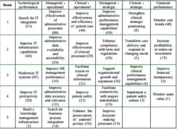 Table 1. Motivation categories (with the number of cases) 