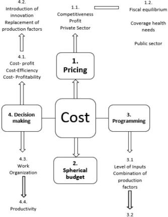 Fig. 2. Costing process [17] 