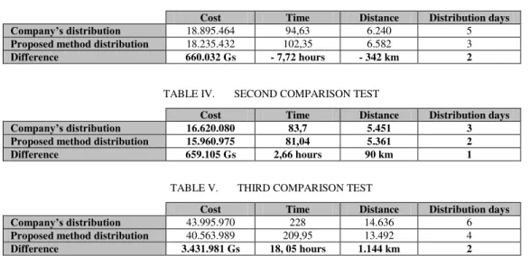 TABLE III.       FIRST COMPARISON TEST 