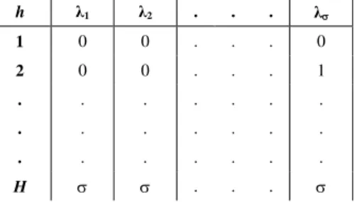 TABLE I. Possible values for the visibility parameter λ utilized by the different ants in calculating probabilities