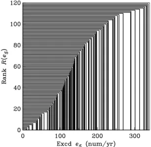 Fig. 3. Schematic representation of the mapping between the or- or-dered set of German PSN K-exceedance count rates e 5 and their ranks R j (e 5 ).