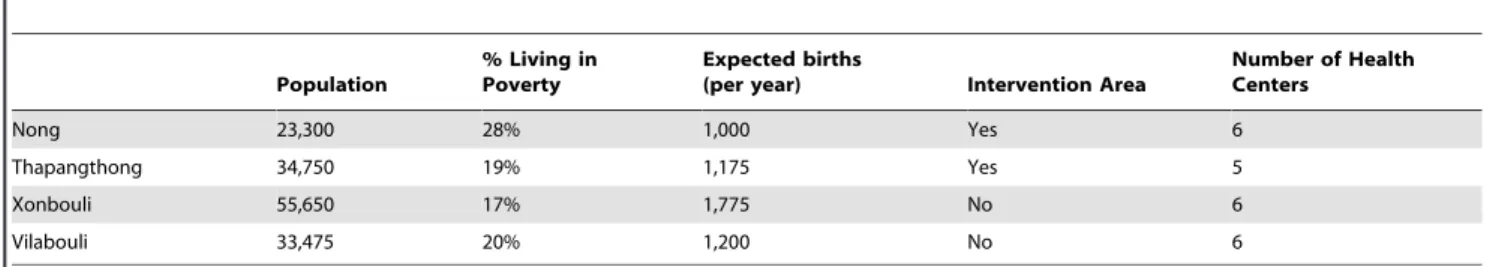 Table 4 provides an overview of statistical results from four models. The baseline model (1) shows the results of a simple difference-in-difference estimation