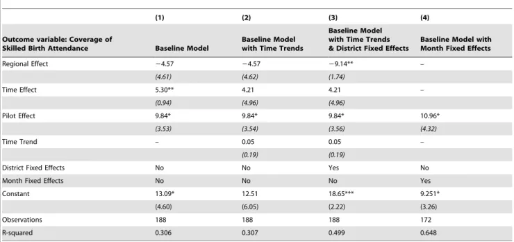 Figure 4. Facility-Based Deliveries in Pilot and Non-Pilot Districts.