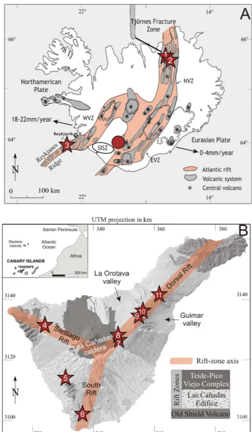 Fig. 2. Simplified geological maps of Iceland (A) and Tenerife (B) showing the location of the active rift zones (in orange) and the studied feeder dykes (red stars)