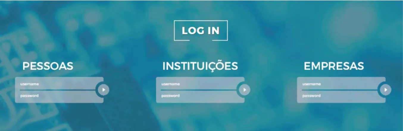 Figura 3.1. Página de log in na plataforma, com a separação para membros indivíduais, instituições e  empresas