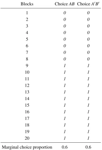 Table 1 shows a hypothetical matrix of responses, where “0” indicates that the person chose alternative A or A ′ and “1” indicates a preference for B or B ′ 