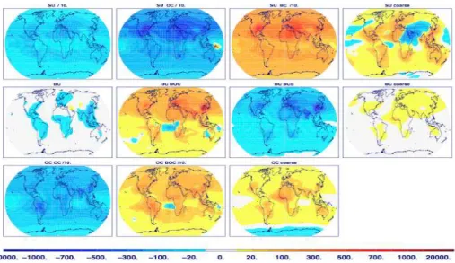 Fig. 1. Di ff erences in present day total column aerosol mass concentrations [µg/m 2 ] per mixing state between experiment S1 and BASE (S1-BASE)