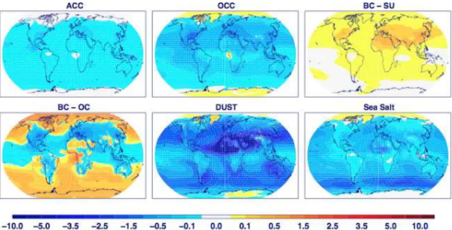 Fig. 5. Present day radiative forcing, ADE, at the top of the atmosphere by species for the BASE experiment