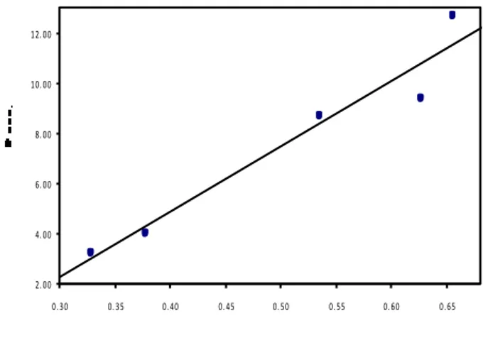Fig. 2. Plot of B r cosθ/  λ   Vs  sinθ/  λ   for Ag after milling for 12 