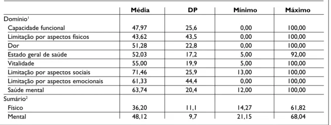 Tabela II. Média das medidas de preferência por estados de saúde dos pacientes com artrite reumatóide