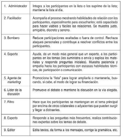 Figura 5 – Papel del e-modelador (Mauri, T. y Onrubia, J. 2008, p.144). 