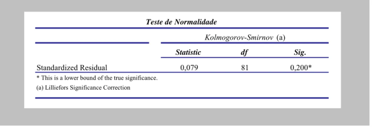 Figura 4. 3 – Q-Q Plot 