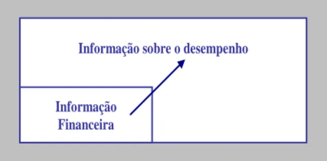Figura 3. 1 – Necessidades de Informação 