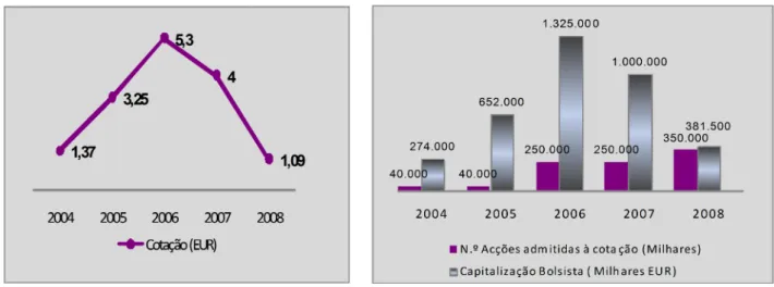 Gráfico 6.