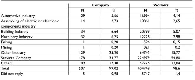 Table II. Description of the parameters of the demographic characteristics main trend