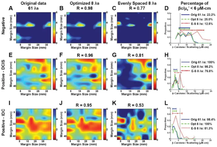 Figure 9 compares the extraction accuracy in the multi-absorber liquid phantom study using the full 450–600 nm range, the optimized wavelengths, and the evenly spaced wavelengths that were chosen empirically for a previously reported system [22]