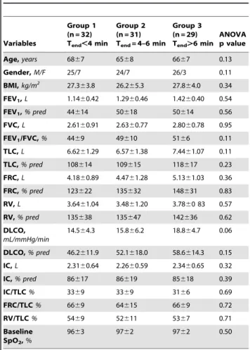 Table 2. Subject characteristics and pulmonary function.