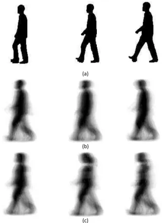 Figure 1 shows the complete overview of proposed human gait  gender classification.  