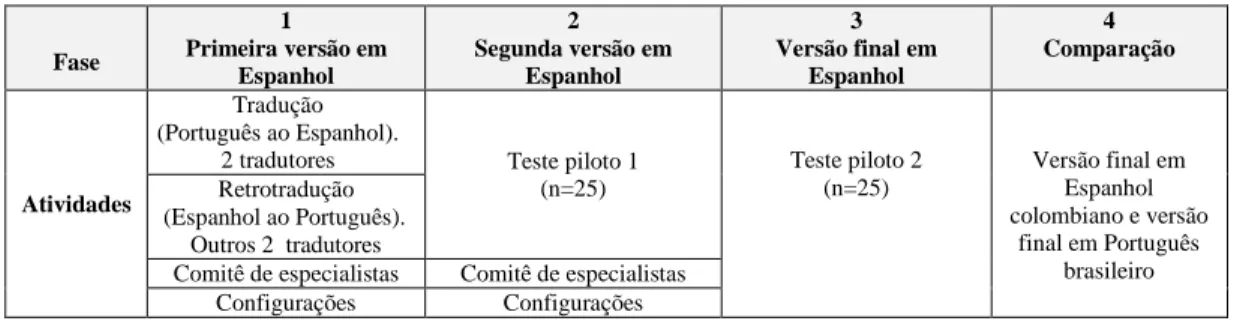 Figura 1. Exemplo do formato de avaliação retirado da questão 1 da parte 1 da SSQ em  Espanhol colombiano