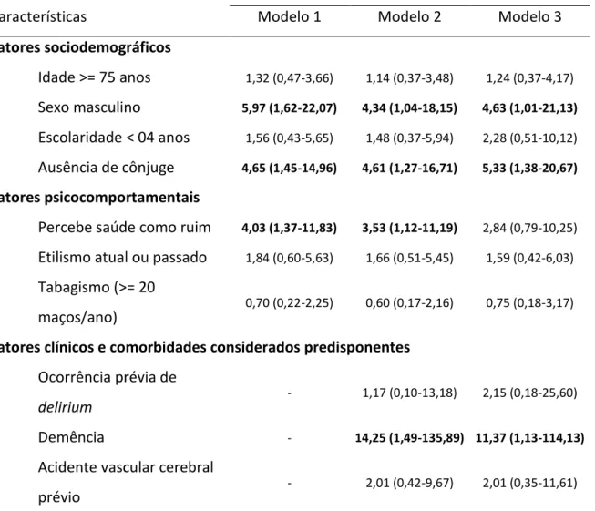 TABELA  5  -  Análise  multivariada,  por  regressão  logística  e  modelos  aditivos¹,  dos  fatores associados ao surgimento de  delirium em pacientes com 60 anos de idade ou  mais admitidos na urgência do Hospital Universitário de Brasília (N = 110), ab