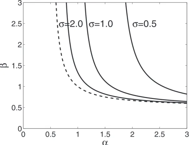 Figure 4. Conditions for local stability of an equilibrium with no gene supression (x ~ ~y~ ~0) and optimum value of major locus effects (X~ ~Y~~ a= =(a zz b)) when the colony size is very large (S? ? ) for 3 different values of s (shown on the graph)