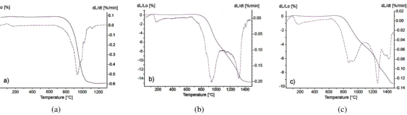 Figure 6. MIR spectra of pure HAp material pressureless sintered (PS) and hot pressed (HP)