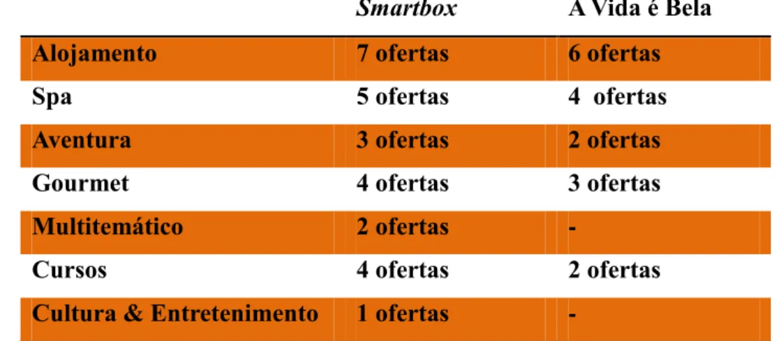 Figura 3 - Exemplos de caixas presente Coolgift 