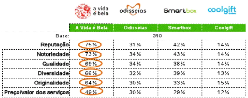 Gráfico 7 - Quota de mercado das caixas presente no 1º trimestre 2012 por volume 