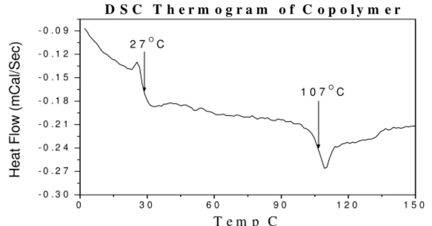 Figure 6 &amp; 7). These results indicate that PtBA, as the macro-CTA is active to  polymerize styrene with low transfer coefficient