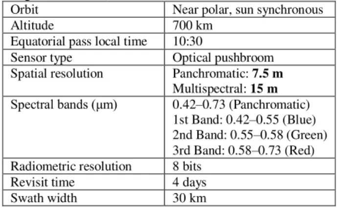 Table  1.  Technical  specifications  of  RASAT  satellite  sensor  (Erdogan et al., 2016)