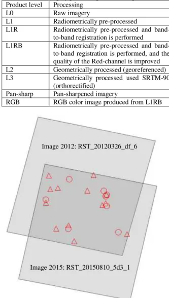 Figure  1.  An  overview  of  Kesan  testfield.  The  red  triangles     denote the positions of the GCPs, the red circles denote the check  points and the grey rectangles denote the coverage area of the two  RASAT acquisitions