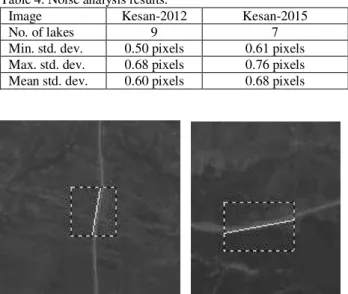 Table 4. Noise analysis results. 