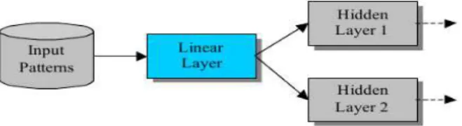 Fig. 1.  Diagrama de conexión del Linear Layer. 