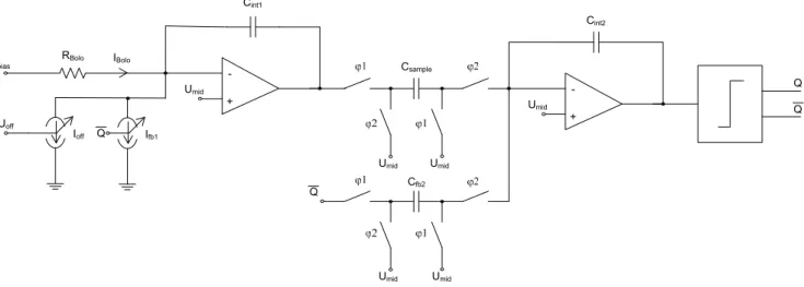Fig. 2. Schematic of used 2nd Order SDM.