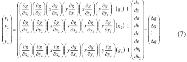 Figure 1. Two examples of radiometric blurring and scale  distortion between two homologous windows 