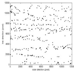 Figure 3: Distribution of the measured image points. 