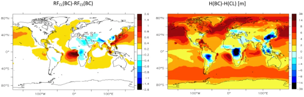 Fig. 7. Left panel: difference between cloudy- and clear-sky BC forcing (RF CL (BC) [W m −2 ], RF CS (BC) [W m −2 ]) for the AIB experiment.